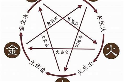 8畫屬火的字|八画属火的字有哪些